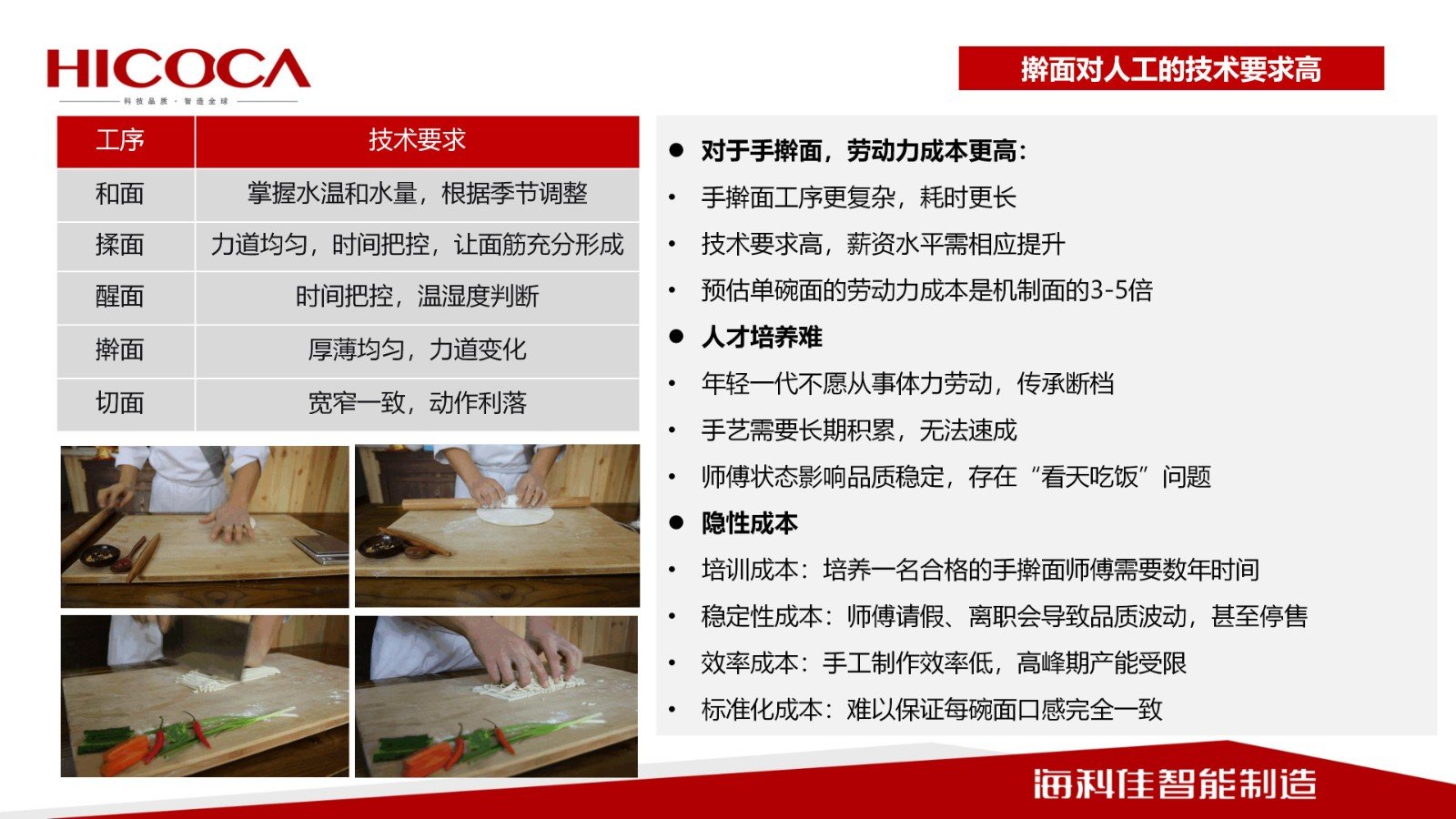 【世界中餐业联合会】传统手擀面工艺拉面工艺与  智能化装备的融合之路_06