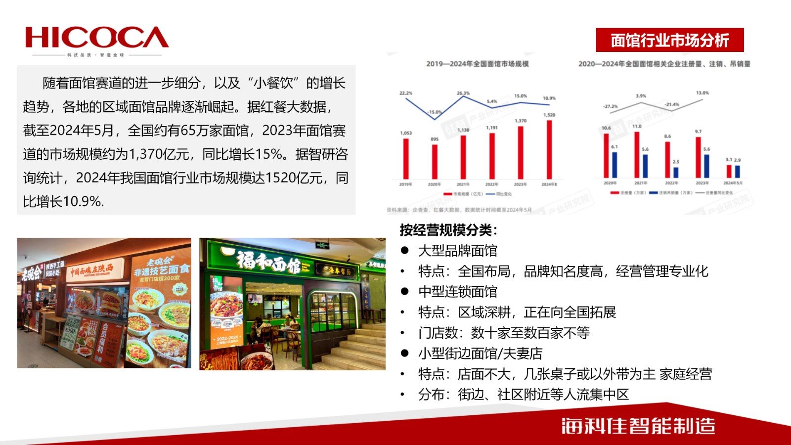 【世界中餐业联合会】传统手擀面工艺拉面工艺与  智能化装备的融合之路_03