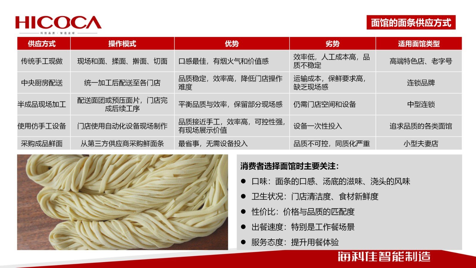 【世界中餐业联合会】传统手擀面工艺拉面工艺与  智能化装备的融合之路_04